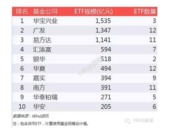 不能再全了!一季度公募基金规模盈利排行榜出