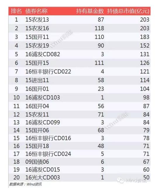 不能再全了!一季度公募基金规模盈利排行榜出