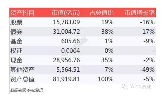 不能再全了!一季度公募基金规模盈利排行榜出