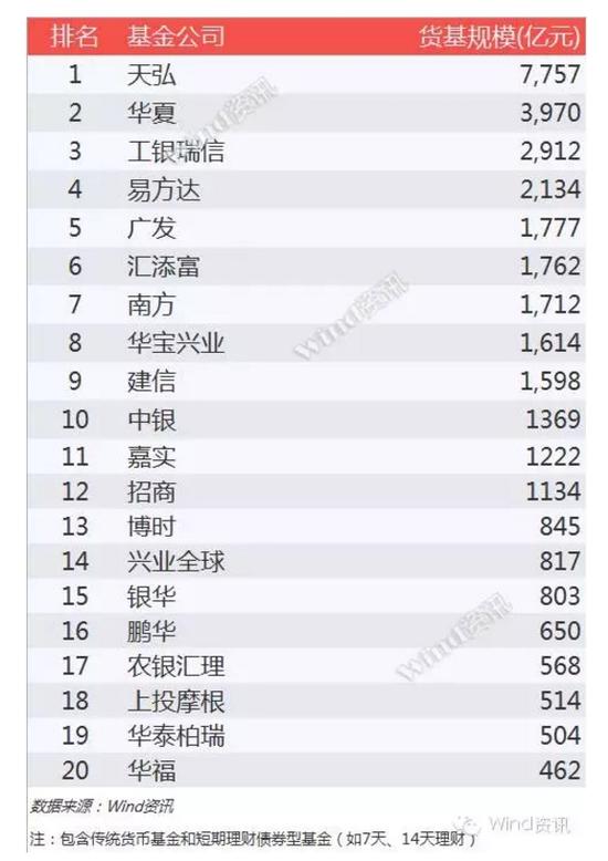 不能再全了!一季度公募基金规模盈利排行榜出