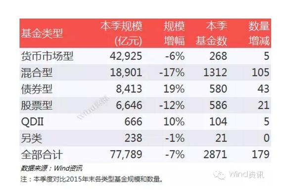 不能再全了!一季度公募基金规模盈利排行榜出