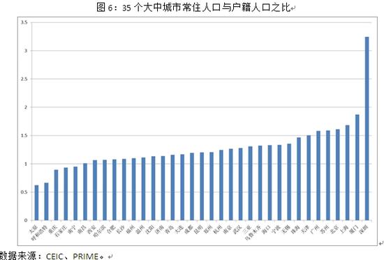 就业人口比率_美国就业改善趋于停滞 四分之一适龄人口没有工作(2)