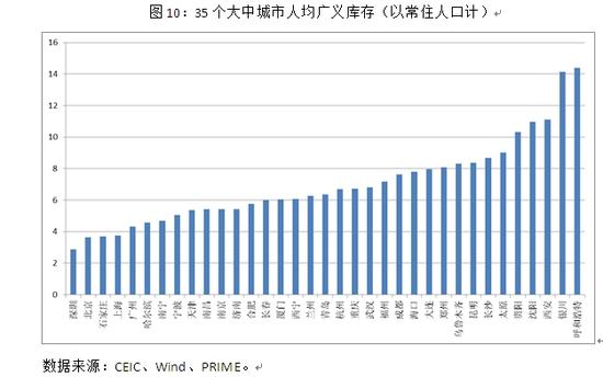 低收入人口比例_国家公务员资料分析习题精解 156(2)