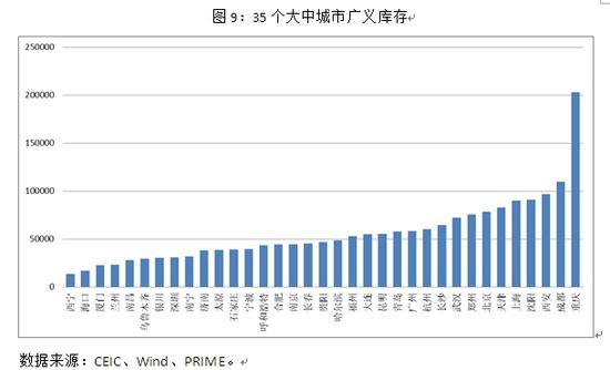 低收入人口比例_国家公务员资料分析习题精解 156