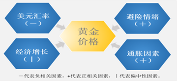 博时基金王祥:黄金市场短空长多 主升浪未到|金