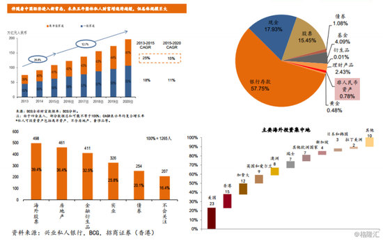 国民财富和GDP_财富图片(3)