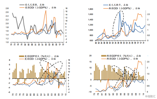 国民财富和GDP(3)