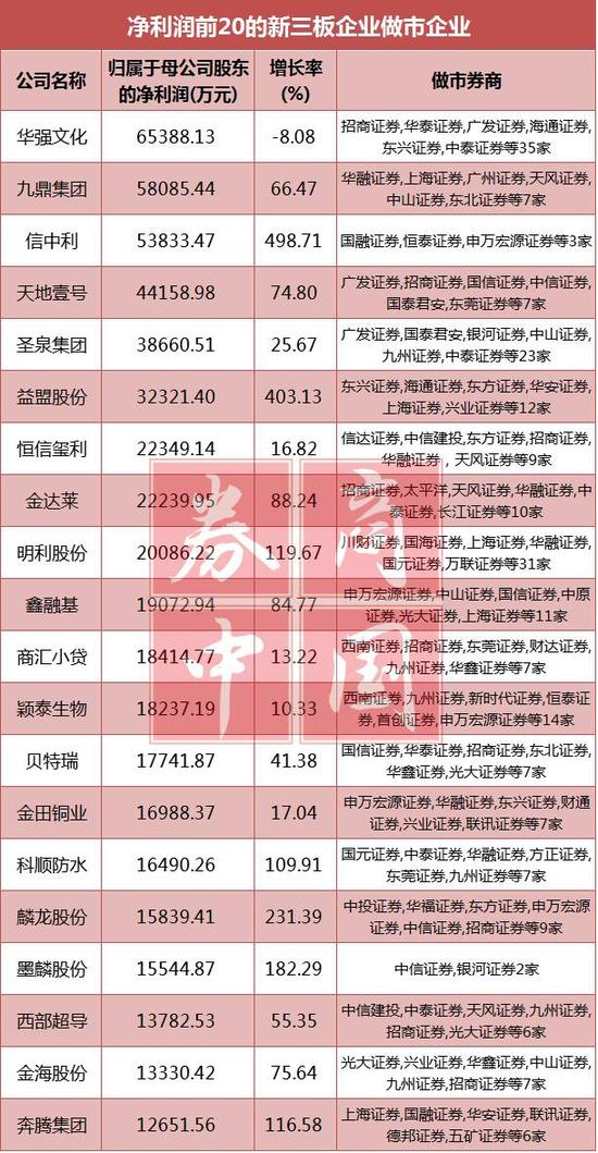 新三板排名_新三板图片