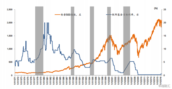 GDP上升和个人收入上升关系_财政收入占gdp的比重(2)