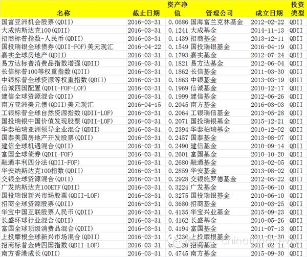 震惊!185只公募基金跌破清盘线(名单)|基金|华宸