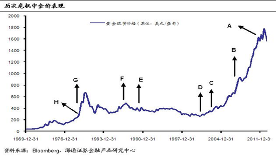 易方达黄金ETF联接基金