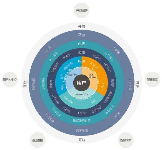 【2015乐视资产构成】