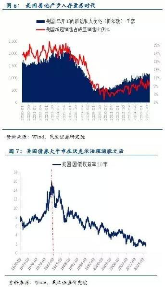 去产能政策为何让位于稳增长|供给需求|加杠杆