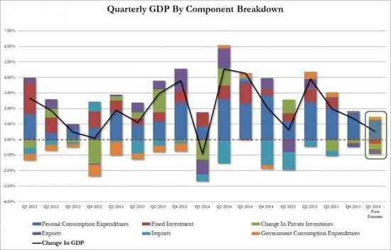 个人怎么创造gdp_一张图系列 日本GDP强劲所带来的交易启发(2)