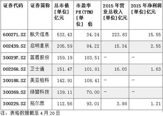 360回归A股借壳猜想:6家公司可能最大(名单)|周