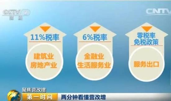 营改增到底影响几何?营改增后五星级酒店减负