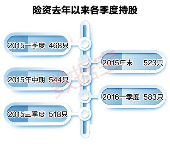 险资增持新进股揭秘:52股首季业绩好估值低|重