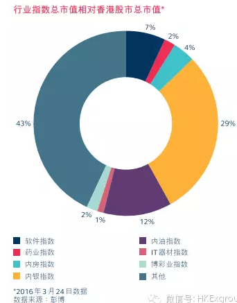 图片来源：香港交易所脉搏