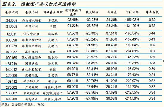 2016年5月权益类基金策略:泛善可陈 稳健投资