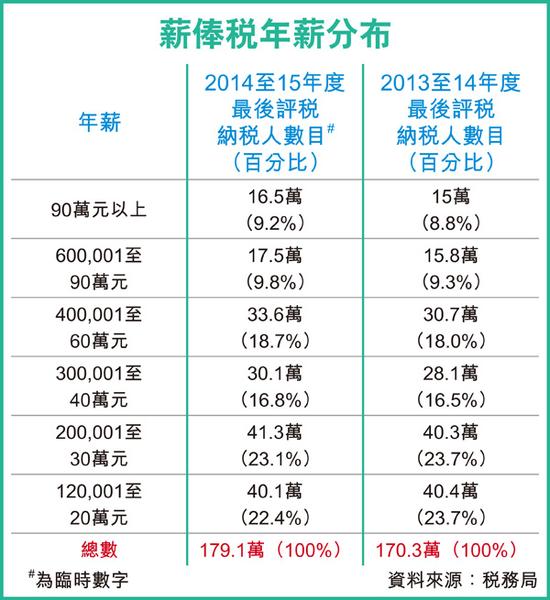 郑州财税金融职业学院_香港财税收入(2)