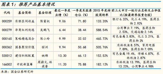 2016年5月权益类基金策略:泛善可陈 稳健投资