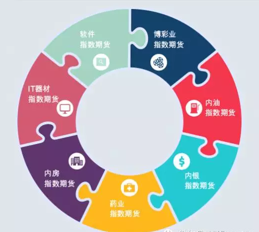 图片来源:香港交易所脉搏
