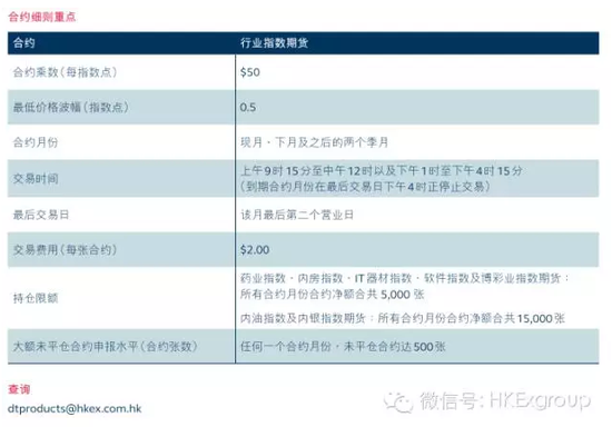 香港市场七只行业股票指数期货的六大特色|港