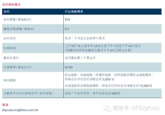 图片来源：香港交易所脉搏