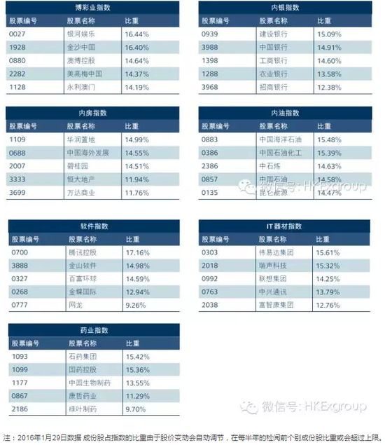 图片来源：香港交易所脉搏