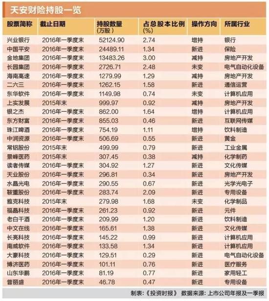 理财险或推动千亿投资 明天系天安财险潜入28