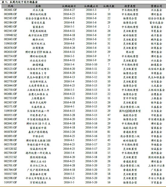 凯石公募基金动态:保本基金占新基规模近7成|基