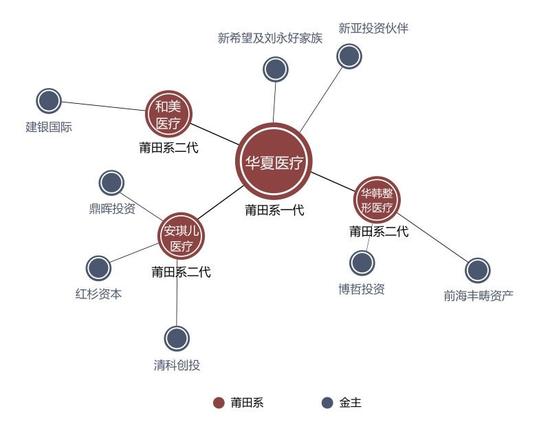 制图 实习生张婉茜