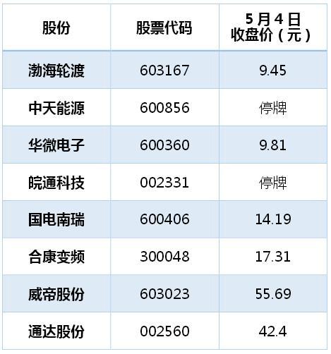 【王亚伟一季度退出8只A股十大流通股东席位