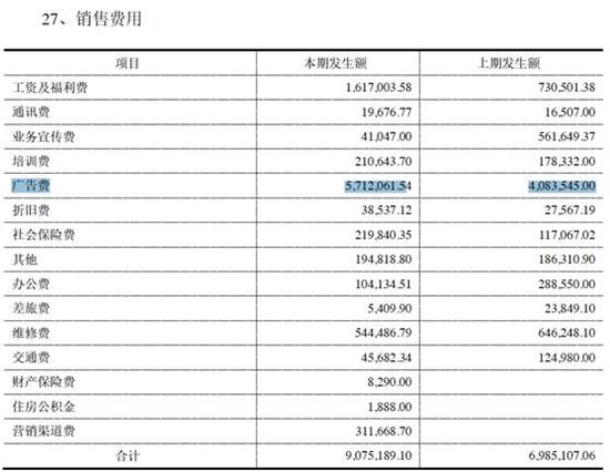 4家莆田系新三板公司诊断书:牛皮癣广告饥渴症