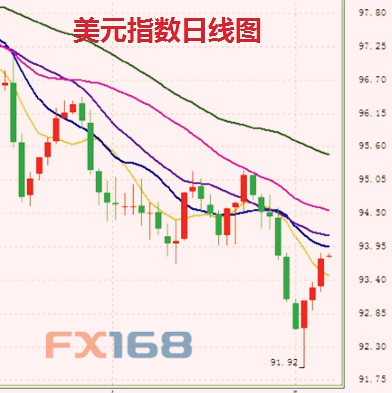 （图片来源：摩根士丹利、FX168财经网）