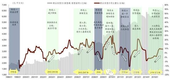 gdp增速_2004年上海gdp(3)