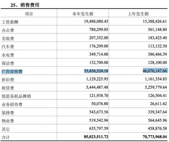 (丽都整形2015年销售费用结构)