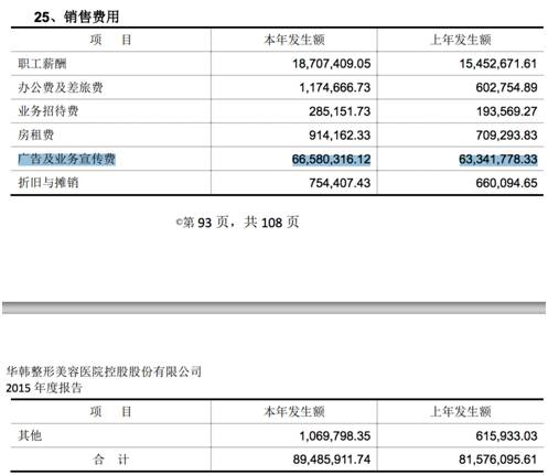 4家莆田系新三板公司诊断书:牛皮癣广告饥渴症