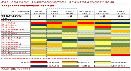 收入证明_什么行业收入(2)