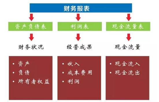 美股学堂12:从投资者的角度看懂企业财报|美股