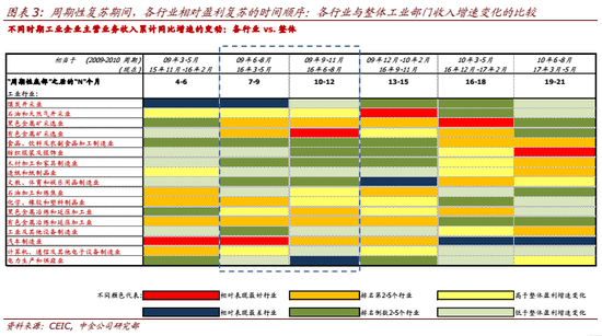 收入证明_什么行业收入(3)