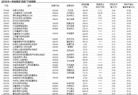 data-link=