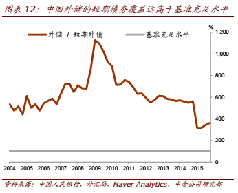 图表12