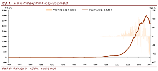 图表1