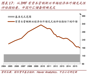 图表17