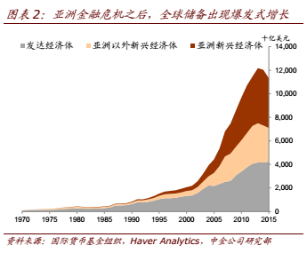 图表2