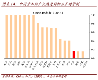 图表14