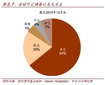 中国到底需要多少外汇储备?|外汇储备|汇率|IM