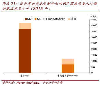 图表21