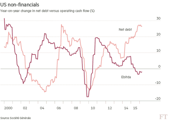 当前全球三大风险 都跟债务有关|货币政策|国内